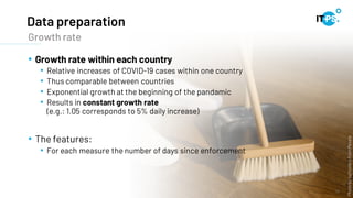 13
Photo
by
cottonbro
from
Pexels
Growth rate
Data preparation
• Growth rate within each country
• Relative increases of COVID-19 cases within one country
• Thus comparable between countries
• Exponential growth at the beginning of the pandamic
• Results in constant growth rate
(e.g.: 1.05 corresponds to 5% daily increase)
• The features:
• For each measure the number of days since enforcement
 