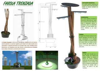 FAROLA TRENZADA
ILUMINACIÓN:
En la zona superior se situará la
iluminación generada por medio
de un sistema de Leds. Habrá tres
focos a diferentes alturas y
posiciones, para un alumbrado
completo. Los leds tendrán una
forma cilíndrica y un tono
azulado.
CUERPO:
El cuerpo de la farola consiste en tres
barras trenzadas de acero con una
capa antioxidante y un acabado
similar a la madera. En la parte media
del cuerpo habrá un anclaje circular
con el objetivo de rigidizar las tres
barras y la central que sostiene la
placa solar.
BANCO:
La base está formada por un
banco circular con listones de
madera, cálidos en invierno y
frescos en verano. También
consta de una zona para incluir
vegetación. En el interior del
banco se alojará una batería para
almacenar la energía solar y
usarla de noche o en días
nublados.
CAPTACIÓN ENERGÉTICA:
En la parte superior dispondrá de
una placa solar circular para poder
recibir la máxima cantidad de
energía solar.
La Farola Trenzada se crea con la intención de integrarse en un entorno
natural gracias a su forma orgánica que surge de la observación de la
naturaleza. La farola funcionará con energía solar como metáfora de la
fotosíntesis. Las lámparas serán tipo Led por su alta eficiencia y dirigidas
hacia abajo evitando la contaminación lumínica.
 