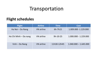 Hoi An has been through a few centuries of history, but still remains as in 
very first days of its being born with many houses, pagodas, temples, wells, 
bridges, churches, ports, markets, etc. 
 