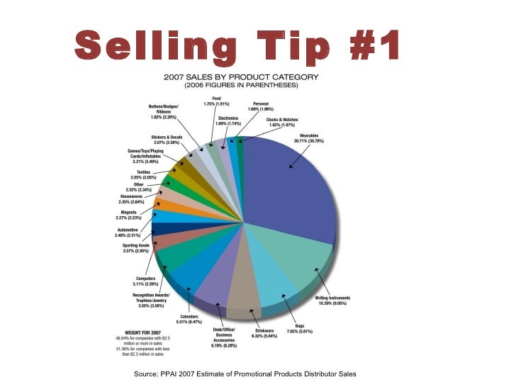 How to Sell Decorated Apparel Successfully!