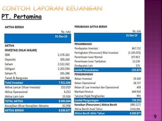 PT. Pertamina
9
 