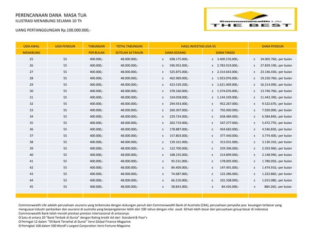 Tabel Dana Pensiun Perumperindo Co Id