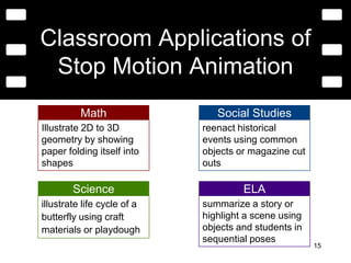 5Learning ObjectiveIn small groups, students will create an original stop motion animation movie by sequencing 10 still photographs of one or more objects found in the classroom.
