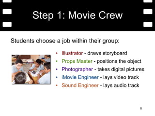 Object appears to moveThink of a Flip Book