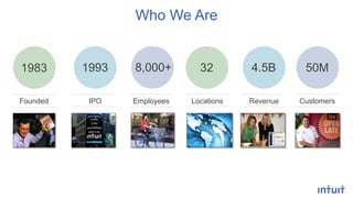 Who We Are
1983
Founded
8,000+
Employees
50M
Customers
1993
IPO
4.5B
Revenue
32
Locations
 