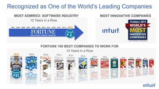 Recognized as One of the World’s Leading Companies
FORTUNE 100 BEST COMPANIES TO WORK FOR
MOST ADMIRED: SOFTWARE INDUSTRY MOST INNOVATIVE COMPANIES
2015
31
Ranked
#
12 Years in a Row
2004 2005 2006 2007 2008 2009 2010 2011 2012 2015
WORLD’S MOST ADMIRED COMPANIES
2013 2014
14 Years in a Row
2
Ranked
#
 