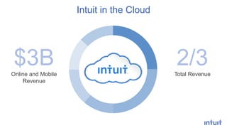 Online and Mobile
Revenue
Total Revenue
$3B 2/3
Intuit in the Cloud
 