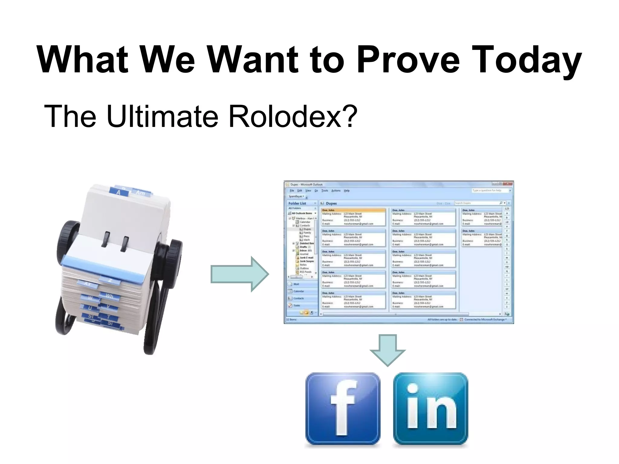 What We Want to Prove Today The Ultimate Rolodex? 