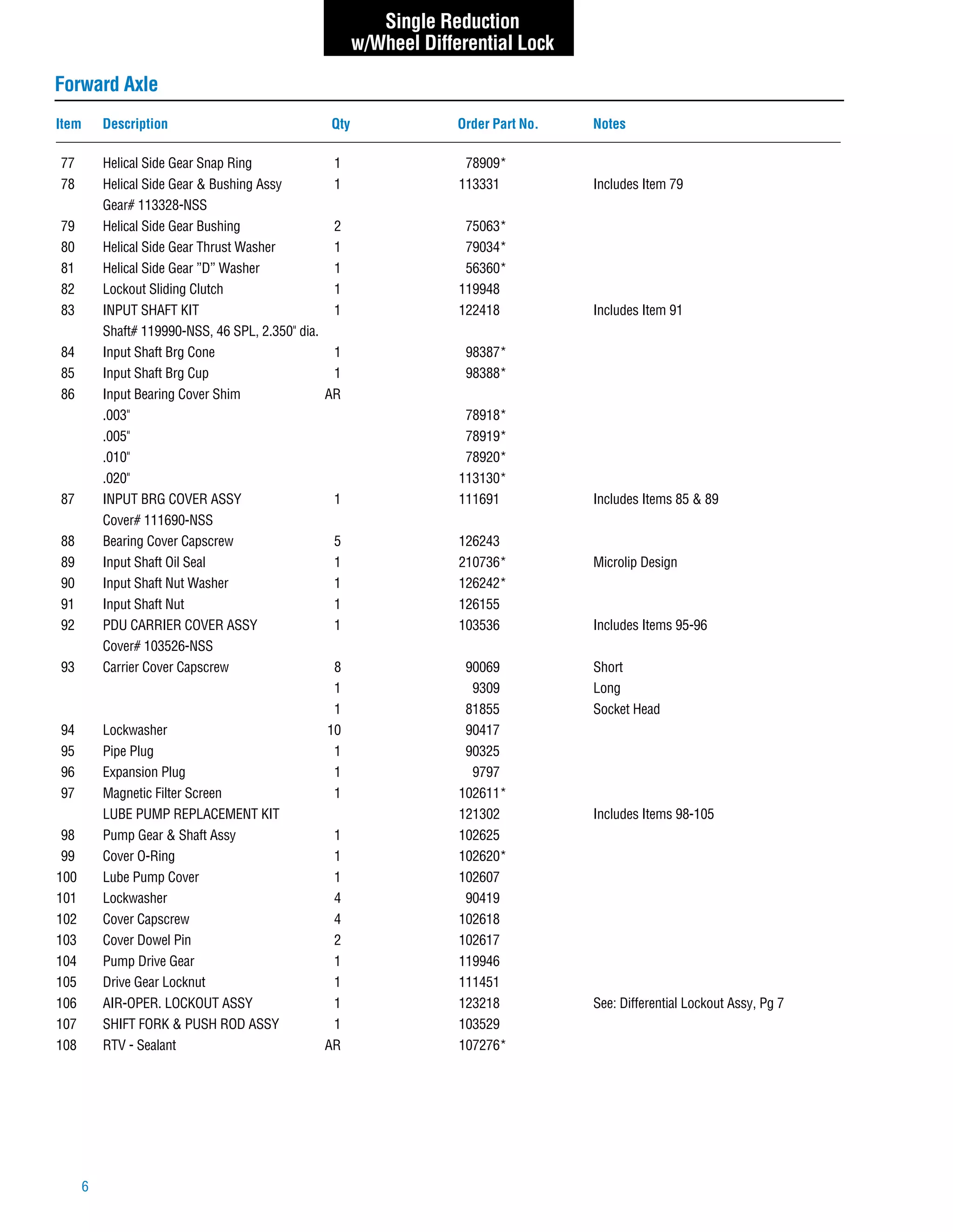 Dana spicer tandem_axles_461-462-463-521-581_axip-0085a | PDF