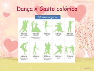 Dança x Gasto calórico 
30 minutos gasta: 
 