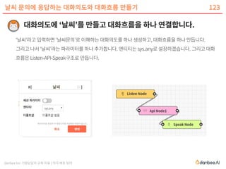 danbee Inc 기업담당자 교육 자료 | 적극 배포 장려
날씨 문의에 응답하는 대화의도와 대화흐름 만들기 123
 