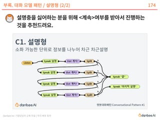 danbee Inc 기업담당자 교육 자료 | 적극 배포 장려
부록. 대화 모델 패턴 / 설명형 (2/2) 174
 