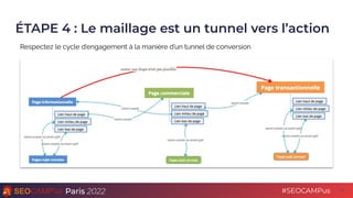 Paris 2022 #SEOCAMPus
ÉTAPE 4 : Le maillage est un tunnel vers l’action
19
Respectez le cycle d’engagement à la manière d’un tunnel de conversion
 