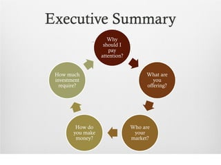 Executive Summary
                      Why
                    should I
                       pay
                   attention?


 How much                            What are
 investment                             you
   require?                          offering?




         How do                 Who are
        you make                 your
         money?                 market?
 