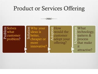 Product or Services Offering


          Solves                Why your                 How                       What




                                                                      Uniqueness
Problem




                     Solution




                                              Adoption
          what                  ideas is                 would the                 technology,
          customer              better,                  customer                  pattern &
          problem?              cheaper or               adopt your                process
                                more                     offering?                 that make
                                innovative?                                        it
                                                                                   attractive?
 