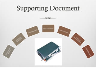 Supporting Document

        Legal Documents
 