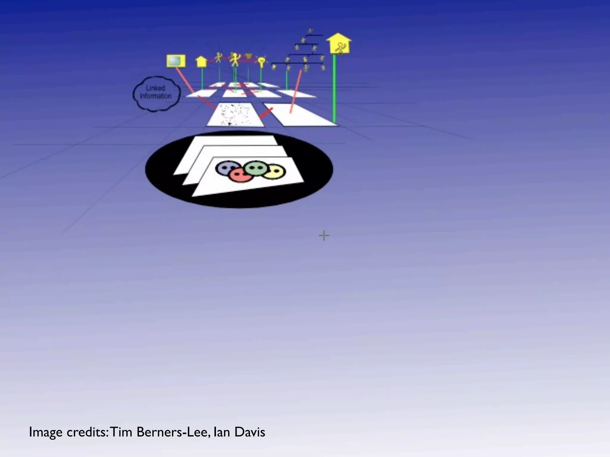 Image credits: Tim Berners-Lee, Ian Davis
 