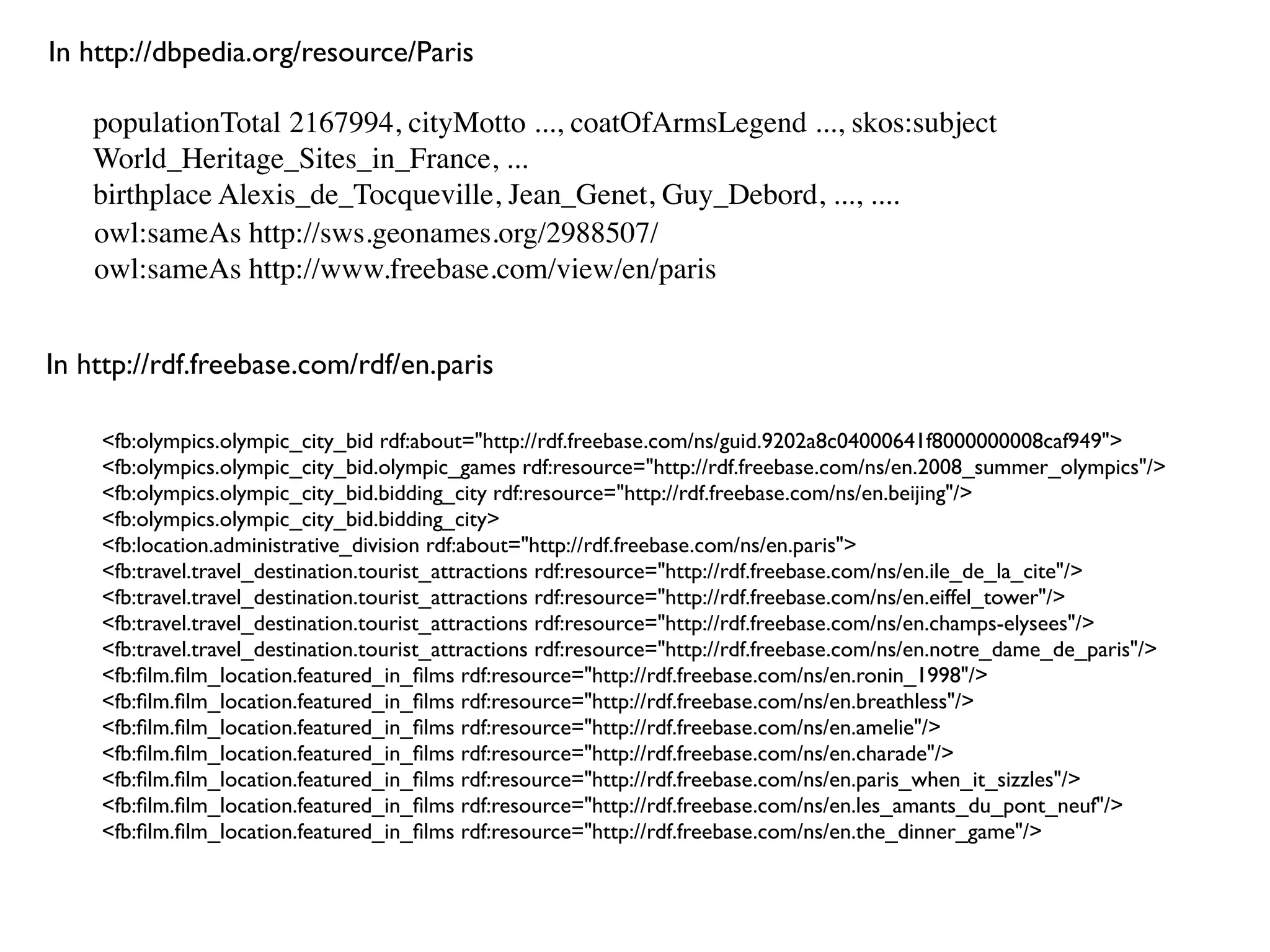 In http://dbpedia.org/resource/Paris

    populationTotal 2167994, cityMotto ..., coatOfArmsLegend ..., skos:subject
    World_Heritage_Sites_in_France, ...
    birthplace Alexis_de_Tocqueville, Jean_Genet, Guy_Debord, ..., ....
    owl:sameAs http://sws.geonames.org/2988507/
    owl:sameAs http://www.freebase.com/view/en/paris


In http://rdf.freebase.com/rdf/en.paris

    <fb:olympics.olympic_city_bid rdf:about="http://rdf.freebase.com/ns/guid.9202a8c04000641f8000000008caf949">
    <fb:olympics.olympic_city_bid.olympic_games rdf:resource="http://rdf.freebase.com/ns/en.2008_summer_olympics"/>
    <fb:olympics.olympic_city_bid.bidding_city rdf:resource="http://rdf.freebase.com/ns/en.beijing"/>
    <fb:olympics.olympic_city_bid.bidding_city>
    <fb:location.administrative_division rdf:about="http://rdf.freebase.com/ns/en.paris">
    <fb:travel.travel_destination.tourist_attractions rdf:resource="http://rdf.freebase.com/ns/en.ile_de_la_cite"/>
    <fb:travel.travel_destination.tourist_attractions rdf:resource="http://rdf.freebase.com/ns/en.eiffel_tower"/>
    <fb:travel.travel_destination.tourist_attractions rdf:resource="http://rdf.freebase.com/ns/en.champs-elysees"/>
    <fb:travel.travel_destination.tourist_attractions rdf:resource="http://rdf.freebase.com/ns/en.notre_dame_de_paris"/>
    <fb:ﬁlm.ﬁlm_location.featured_in_ﬁlms rdf:resource="http://rdf.freebase.com/ns/en.ronin_1998"/>
    <fb:ﬁlm.ﬁlm_location.featured_in_ﬁlms rdf:resource="http://rdf.freebase.com/ns/en.breathless"/>
    <fb:ﬁlm.ﬁlm_location.featured_in_ﬁlms rdf:resource="http://rdf.freebase.com/ns/en.amelie"/>
    <fb:ﬁlm.ﬁlm_location.featured_in_ﬁlms rdf:resource="http://rdf.freebase.com/ns/en.charade"/>
    <fb:ﬁlm.ﬁlm_location.featured_in_ﬁlms rdf:resource="http://rdf.freebase.com/ns/en.paris_when_it_sizzles"/>
    <fb:ﬁlm.ﬁlm_location.featured_in_ﬁlms rdf:resource="http://rdf.freebase.com/ns/en.les_amants_du_pont_neuf"/>
    <fb:ﬁlm.ﬁlm_location.featured_in_ﬁlms rdf:resource="http://rdf.freebase.com/ns/en.the_dinner_game"/>
 