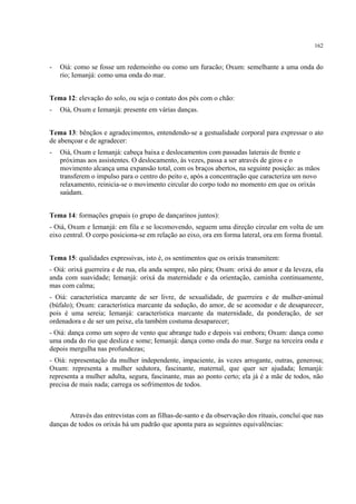 162
- Oiá: como se fosse um redemoinho ou como um furacão; Oxum: semelhante a uma onda do
rio; Iemanjá: como uma onda do mar.
Tema 12: elevação do solo, ou seja o contato dos pés com o chão:
- Oiá, Oxum e Iemanjá: presente em várias danças.
Tema 13: bênçãos e agradecimentos, entendendo-se a gestualidade corporal para expressar o ato
de abençoar e de agradecer:
- Oiá, Oxum e Iemanjá: cabeça baixa e deslocamentos com passadas laterais de frente e
próximas aos assistentes. O deslocamento, às vezes, passa a ser através de giros e o
movimento alcança uma expansão total, com os braços abertos, na seguinte posição: as mãos
transferem o impulso para o centro do peito e, após a concentração que caracteriza um novo
relaxamento, reinicia-se o movimento circular do corpo todo no momento em que os orixás
saúdam.
Tema 14: formações grupais (o grupo de dançarinos juntos):
- Oiá, Oxum e Iemanjá: em fila e se locomovendo, seguem uma direção circular em volta de um
eixo central. O corpo posiciona-se em relação ao eixo, ora em forma lateral, ora em forma frontal.
Tema 15: qualidades expressivas, isto é, os sentimentos que os orixás transmitem:
- Oiá: orixá guerreira e de rua, ela anda sempre, não pára; Oxum: orixá do amor e da leveza, ela
anda com suavidade; Iemanjá: orixá da maternidade e da orientação, caminha continuamente,
mas com calma;
- Oiá: característica marcante de ser livre, de sexualidade, de guerreira e de mulher-animal
(búfalo); Oxum: característica marcante da sedução, do amor, de se acomodar e de desaparecer,
pois é uma sereia; Iemanjá: característica marcante da maternidade, da ponderação, de ser
ordenadora e de ser um peixe, ela também costuma desaparecer;
- Oiá: dança como um sopro de vento que abrange tudo e depois vai embora; Oxum: dança como
uma onda do rio que desliza e some; Iemanjá: dança como onda do mar. Surge na terceira onda e
depois mergulha nas profundezas;
- Oiá: representação da mulher independente, impaciente, às vezes arrogante, outras, generosa;
Oxum: representa a mulher sedutora, fascinante, maternal, que quer ser ajudada; Iemanjá:
representa a mulher adulta, segura, fascinante, mas ao ponto certo; ela já é a mãe de todos, não
precisa de mais nada; carrega os sofrimentos de todos.
Através das entrevistas com as filhas-de-santo e da observação dos rituais, concluí que nas
danças de todos os orixás há um padrão que aponta para as seguintes equivalências:
 