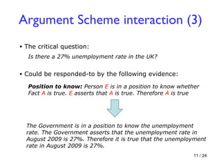 Argument Scheme interaction (3) The critical question: Is there a 27% unemployment rate in the UK? Could be responded-to by the following evidence:  Position to know:  Person  E  is in a position to know whether Fact  A  is true.  E  asserts that  A  is true. Therefore  A  is true The Government is in a position to know the unemployment rate. The Government asserts that the unemployment rate in August 2009 is 27%. Therefore it is true that the unemployment rate in August 2009 is 27%. 