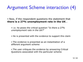 Now, if the respondent questions the statement that  there is a 27% unemployment rate in the UK … Argument Scheme interaction (4) He is presented with the evidence to support this claim The evidence is presented as an instantiation of a different argument scheme The user critiques the evidence by answering Critical Questions associated with the particular scheme i.e. he poses the critical question “ Is there a 27% unemployment rate in the UK? ” 