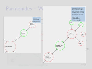 Branch of attack  Justification for action Red node  - most respondents disagreed with statement Green node   - most respondents agreed with statement Arrows connect opposing statements Parmenides – Worked Example (5) Resulting data analysed using Argumentation Frameworks  