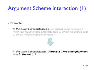 Argument Scheme interaction (1) Example: In the current circumstances R , we should perform action A, which will result in new circumstances S, which will realise goal G, which will promote some value V In the current circumstances  there is a 27% unemployment rate in the UK  (…) 