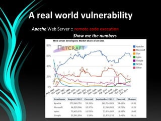 A real world vulnerability
Apache Web Server :: remote code execution
Show me the numbers

 