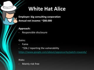 White Hat Alice
Employer: big consulting corporation
Annual net income: ~$80.000
Approach:
- Responsible disclosure
Gains:...