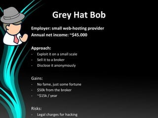 Grey Hat Bob
Employer: small web-hosting provider
Annual net income: ~$45.000
Approach:
-

Exploit it on a small scale
Sel...