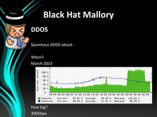 Black Hat Mallory
DDOS
Spamhaus DDOS attack

When?
March 2013

How big?
300Gbps

 