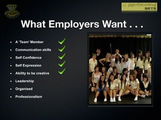 What Employers Want . . .
A ‘Team’ Member

Communication skills

Self Confidence

Self Expression

Ability to be creative

Leadership

Organised

Professionalism
 