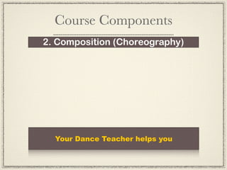 Course Components
2. Composition (Choreography)




  Your Dance Teacher helps you
 