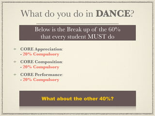 What do you do in DANCE?
      Below is the Break up of the 60%
        that every student MUST do
CORE Appreciation:
- 20% Compulsory
CORE Composition:
- 20% Compulsory
CORE Performance:
- 20% Compulsory



        What about the other 40%?
 