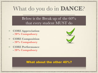 What do you do in DANCE?
      Below is the Break up of the 60%
        that every student MUST do
CORE Appreciation:
- 20% Compulsory
CORE Composition:
- 20% Compulsory
CORE Performance:
- 20% Compulsory



        What about the other 40%?
 