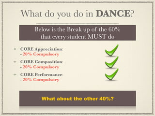 What do you do in DANCE?
      Below is the Break up of the 60%
        that every student MUST do
CORE Appreciation:
- 20% Compulsory
CORE Composition:
- 20% Compulsory
CORE Performance:
- 20% Compulsory



        What about the other 40%?
 