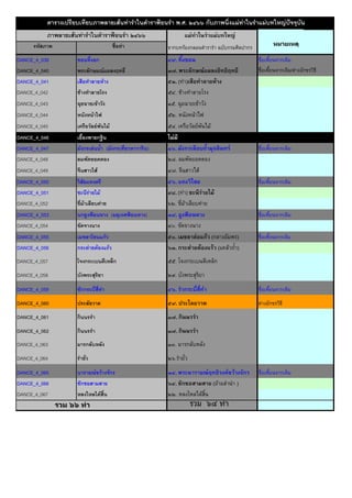 ตารางเปรียบเทียบภาพลายเสนทารําในตําราฟอนรํา พ.ศ. ๒๔๖๖ กับภาพนิ่งแมทาในรําแมบทใหญปจจุบัน
ภาพลายเสนทารําในตําราฟอนรํา ๒๔๖๖ แมทาในรําแมบทใหญ
รหัสภาพ ชื่อทา จากบทรองกลอนตํารารํา ฉบับกรมศิลปากร หมายเหตุ
DANCE_4_039 ขอนทิ้งอก ๔๙. ทิ้งขอน ชื่อเพี้ยนจากเดิม
DANCE_4_040 พระลักษมณแผลงฤทธิ์ ๓๗. พระลักษณแผลงอิทธิฤทธี ชื่อเพี้ยนจากเดิม/ตางอักขรวิธี
DANCE_4_041 เสือทําลายหาง ๕๓. (ทา)เสือทําลายหาง
DANCE_4_042 ชางทําลายโรง ๕๔. ชางทําลายโรง
DANCE_4_043 ฉุยฉายเขาวัง ๑๕. ฉุยฉายเขาวัง
DANCE_4_044 หนังหนาไฟ ๕๒. หนังหนาไฟ
DANCE_4_045 เครือวัลยพันไม ๕๘. เครือวัลยพันไม
DANCE_4_046 เยื้องพายกฐิน ไมมี
DANCE_4_047 มังกรเลนน้ํา (มังกรเที่ยวหาวาริน) ๑๖. มังกรเลียบถ้ํามุจลินทร ชื่อเพี้ยนจากเดิม
DANCE_4_048 ลมพัดยอดตอง ๒๘. ลมพัดยอดตอง
DANCE_4_049 จีนสาวไส ๔๗. จีนสาวไส
DANCE_4_050 วิสัยแทงตรี ๕๖. แทงวิไสย ชื่อเพี้ยนจากเดิม
DANCE_4_051 ชะนีรายไม ๔๘. (ทา) ชะนีรายไม
DANCE_4_052 ขี่มาเลียบคาย ๖๒. ขี่มาเลียบคาย
DANCE_4_053 นกยูงฟอนหาง (มยุเรศฟอนหาง) ๓๙. ยูงฟอนหาง ชื่อเพี้ยนจากเดิม
DANCE_4_054 ขัดจางนาง ๔๐. ขัดจางนาง
DANCE_4_055 เมขลาโยนแกว ๕๐. เมขลาลอแกว (กลางอัมพร) ชื่อเพี้ยนจากเดิม
DANCE_4_056 กระตายตองแรว ๖๓. กระตายตองแรว (แคลวถ้ํา)
DANCE_4_057 โจงกระเบนตีเหล็ก ๕๕. โจงกระเบนตีเหล็ก
DANCE_4_058 บังพระสุริยา ๒๙. บังพระสุริยา
DANCE_4_059 ชักกระบี่สี่ทา ๔๖. รํากระบี่สี่ทา ชื่อเพี้ยนจากเดิม
DANCE_4_060 ประลัยวาต ๕๙. ประไลยวาต ตางอักขรวิธี
DANCE_4_061 กินนรรํา ๑๗. กินนรรํา
DANCE_4_062 กินนรรํา ๑๗. กินนรรํา
DANCE_4_063 มารกลับหลัง ๑๓. มารกลับหลัง
DANCE_4_064 รํายั่ว ๒๖.รํายั่ว
DANCE_4_065 นารายณขวางจักร ๓๔. พระนารายณฤทธิรงคขวางจักร ชื่อเพี้ยนจากเดิม
DANCE_4_066 ชักซอสามสาย ๖๔. ชักซอสามสาย (ยายลํานํา )
DANCE_4_067 หลงใหลไดสิ้น ๒๒. หลงใหลไดสิ้น
รวม ๖๖ ทา รวม ๖๔ ทา
 