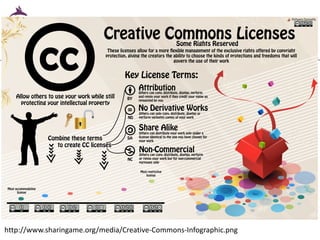 http://www.sharingame.org/media/Creative-Commons-Infographic.png  