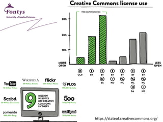 https://stateof.creativecommons.org/  