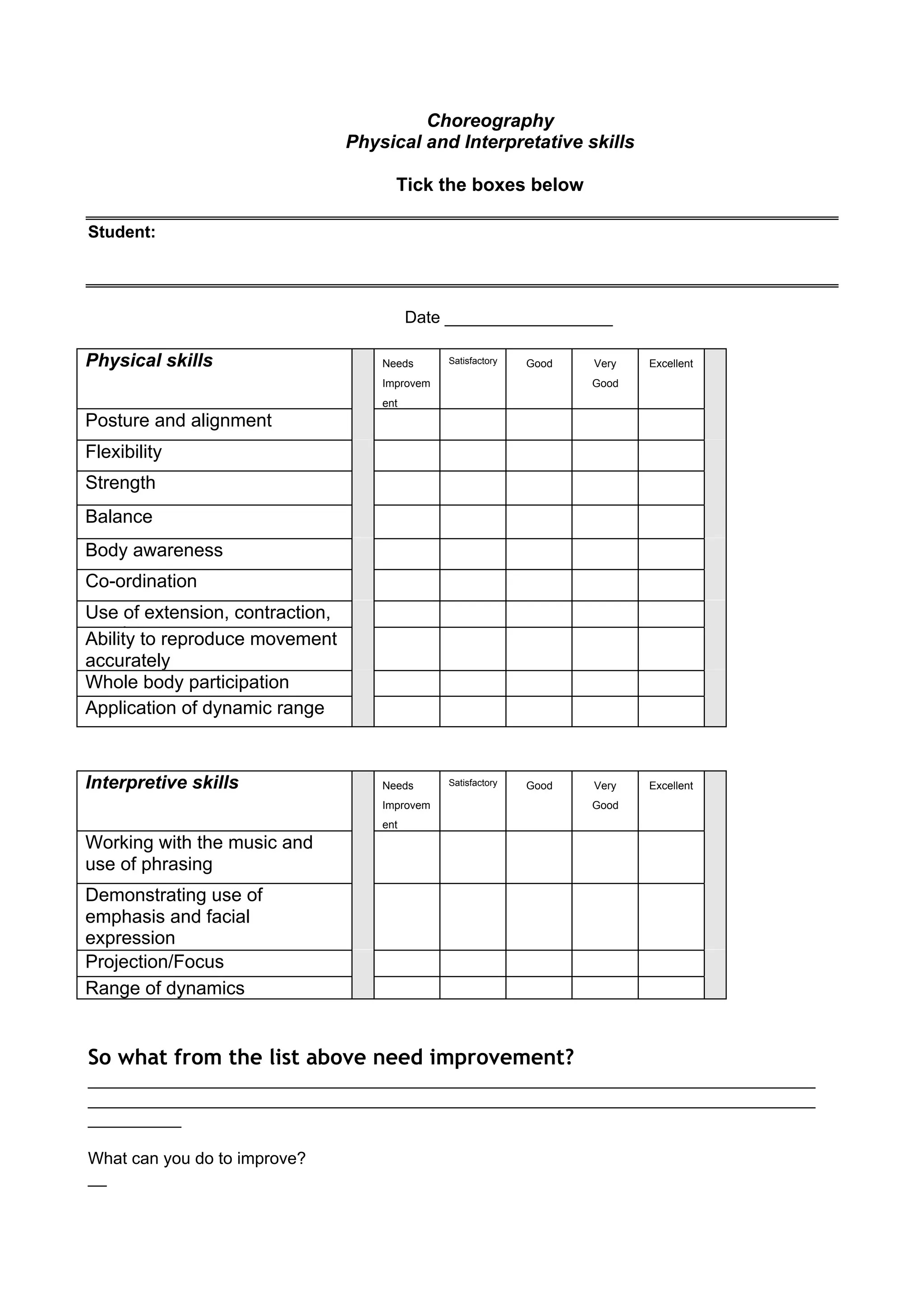Choreography
Physical and Interpretative skills
Tick the boxes below
Student:
Date __________________
Physical skills Needs
Improvem
ent
Satisfactory Good Very
Good
Excellent
Posture and alignment
Flexibility
Strength
Balance
Body awareness
Co-ordination
Use of extension, contraction,
rotationAbility to reproduce movement
accurately
Whole body participation
and/or isolationApplication of dynamic range
Interpretive skills Needs
Improvem
ent
Satisfactory Good Very
Good
Excellent
Working with the music and
use of phrasing
Demonstrating use of
emphasis and facial
expression
Projection/Focus
Range of dynamics
So what from the list above need improvement?
______________________________________________________________________________
______________________________________________________________________________
__________
What can you do to improve?
__
 