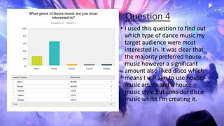Question 4
• I used this question to find out
which type of dance music my
target audience were most
interested in. It was clear that
the majority preferred house
music however a significant
amount also liked disco which
means I will aim to use house
music artists and a house
music style but consider disco
music whilst I’m creating it.
 
