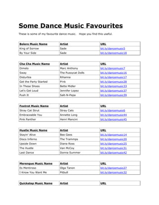 Some Dance Music Favourites
These is some of my favourite dance music.     Hope you find this useful.


Bolero Music Name             Artist                           URL
King of Sorrow                Sade                             bit.ly/dancemusic5
By Your Side                  Sade                             bit.ly/dancemusic18



Cha Cha Music Name            Artist                           URL
Dimelo                        Marc Anthony                     bit.ly/dancemusic7
Sway                          The Pussycat Dolls               bit.ly/dancemusic16
Disturbia                     Rihanna                          bit.ly/dancemusic17
Get the Party Started         P!nk                             bit.ly/dancemusic28
In These Shoes                Bette Midler                     bit.ly/dancemusic33
Let's Get Loud                Jennifer Lopez                   bit.ly/dancemusic37
Push It                       Salt-N-Pepa                      bit.ly/dancemusic39



Foxtrot Music Name            Artist                           URL
Stray Cat Strut               Stray Cats                       bit.ly/dancemusic6
Embraceable You               Annette Long                     bit.ly/dancemusic44
Pink Panther                  Henri Mancini                    bit.ly/dancemusic45



Hustle Music Name             Artist                           URL
Stayin' Alive                 Bee Gees                         bit.ly/dancemusic14
Disco Inferno                 The Trammps                      bit.ly/dancemusic20
Upside Down                   Diana Ross                       bit.ly/dancemusic25
The Hustle                    Van McCoy                        bit.ly/dancemusic31
Last Dance                    Donna Summer                     bit.ly/dancemusic42



Merengue Music Name           Artist                           URL
Es Mentiroso                  Olga Tanon                       bit.ly/dancemusic27
I Know You Want Me            Pitbull                          bit.ly/dancemusic32



Quickstep Music Name          Artist                           URL
 