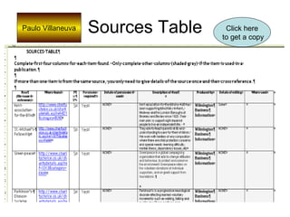 Sources Table Paulo Villaneuva Click here to get a copy 