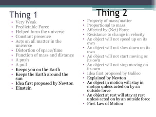 Thing 1
• Very Weak
• Predictable Force
• Helped form the universe
• Constant presence
• Acts on all matter in the
universe
• Distortion of space/time
• Function of mass and distance
• A push
• A pull
• Keeps you on the Earth
• Keeps the Earth around the
sun
• Idea first proposed by Newton
• Einstein
• Property of mass/matter
• Proportional to mass
• Affected by (Net) Force
• Resistance to change in velocity
• An object will not speed up on its
own
• An object will not slow down on its
own
• An object will not start moving on
its own
• An object will not stop moving on
its own
• Idea first proposed by Galileo
• Explained by Newton
• An object in motion will stay in
motion unless acted on by an
outside force
• An object at rest will stay at rest
unless acted on by an outside force
• First Law of Motion
Thing 2
 
