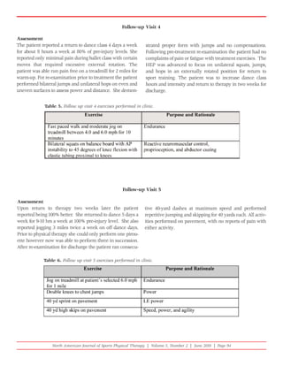 Follow-up Visit 4

Assessment
The patient reported a return to dance class 4 days a week        strated proper form with jumps and no compensations.
for about 8 hours a week at 80% of pre-injury levels. She         Following pre-treatment re-examination the patient had no
reported only minimal pain during ballet class with certain       complaints of pain or fatigue with treatment exercises. The
moves that required excessive external rotation. The              HEP was advanced to focus on unilateral squats, jumps,
patient was able run pain free on a treadmill for 2 miles for     and hops in an externally rotated position for return to
warm-up. For re-examination prior to treatment the patient        sport training. The patient was to increase dance class
performed bilateral jumps and unilateral hops on even and         hours and intensity and return to therapy in two weeks for
uneven surfaces to assess power and distance. She demon-          discharge.


              Table 5. Follow up visit 4 exercises performed in clinic.




                                                      Follow-up Visit 5

Assessment
Upon return to therapy two weeks later the patient                tive 40-yard dashes at maximum speed and performed
reported being 100% better. She returned to dance 5 days a        repetitive jumping and skipping for 40 yards each. All activ-
week for 9-10 hrs a week at 100% pre-injury level. She also       ities performed on pavement, with no reports of pain with
reported jogging 3 miles twice a week on off dance days.          either activity.
Prior to physical therapy she could only perform one pirou-
ette however now was able to perform three in succession.
After re-examination for discharge the patient ran consecu-

             Table 6. Follow up visit 5 exercises performed in clinic.




                 North American Journal of Sports Physical Therapy | Volume 5, Number 2 | June 2010 | Page 94
 