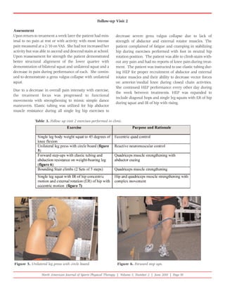Follow-up Visit 2

Assessment
Upon return to treatment a week later the patient had min-        decrease severe genu valgus collapse due to lack of
imal to no pain at rest or with activity with most intense        strength of abductor and external rotator muscles. The
pain measured at a 2/10 on VAS. She had not increased her         patient complained of fatigue and cramping in stabilizing
activity but was able to ascend and descend stairs at school.     hip during exercises performed with foot in neutral hip
Upon reassessment for strength the patient demonstrated           rotation position. The patient was able to climb stairs with-
better structural alignment of the lower quarter with             out any pain and had no reports of knee pain during treat-
demonstration of bilateral squat and unilateral squat and a       ment. The patient was instructed to use elastic tubing dur-
decrease in pain during performance of each. She contin-          ing HEP for proper recruitment of abductor and external
ued to demonstrate a genu valgus collapse with unilateral         rotator muscles and their ability to decrease vector forces
squat.                                                            on anterior/medial knee during closed chain activities.
                                                                  She continued HEP performance every other day during
Due to a decrease in overall pain intensity with exercise,
                                                                  the week between treatments. HEP was expanded to
the treatment focus was progressed to functional
                                                                  include diagonal hops and single leg squats with ER of hip
movements with strengthening to mimic simple dance
                                                                  during squat and IR of hip with rising.
maneuvers. Elastic tubing was utilized for hip abductor
muscle resistance during all single leg hip exercises to

             Table 3. Follow up visit 2 exercises performed in clinic.




Figure 5. Unilateral leg press with circle board.                  Figure 6. Forward step ups.

                  North American Journal of Sports Physical Therapy | Volume 5, Number 2 | June 2010 | Page 91
 