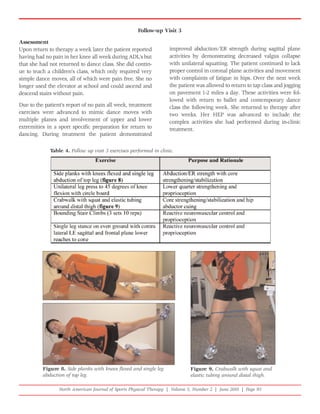 Follow-up Visit 3

Assessment
Upon return to therapy a week later the patient reported            improved abduction/ER strength during sagittal plane
having had no pain in her knee all week during ADL's but            activities by demonstrating decreased valgus collapse
that she had not returned to dance class. She did contin-           with unilateral squatting. The patient continued to lack
ue to teach a children's class, which only required very            proper control in coronal plane activities and movement
simple dance moves, all of which were pain free. She no             with complaints of fatigue in hips. Over the next week
longer used the elevator at school and could ascend and             the patient was allowed to return to tap class and jogging
descend stairs without pain.                                        on pavement 1-2 miles a day. These activities were fol-
                                                                    lowed with return to ballet and contemporary dance
Due to the patient's report of no pain all week, treatment          class the following week. She returned to therapy after
exercises were advanced to mimic dance moves with                   two weeks. Her HEP was advanced to include the
multiple planes and involvement of upper and lower                  complex activities she had performed during in-clinic
extremities in a sport specific preparation for return to           treatment.
dancing. During treatment the patient demonstrated

             Table 4. Follow up visit 3 exercises performed in clinic.




          Figure 8. Side planks with knees flexed and single leg             Figure 9. Crabwalk with squat and
          abduction of top leg.                                              elastic tubing around distal thigh.

                 North American Journal of Sports Physical Therapy | Volume 5, Number 2 | June 2010 | Page 93
 