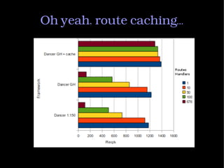 Oh yeah, route caching...
 