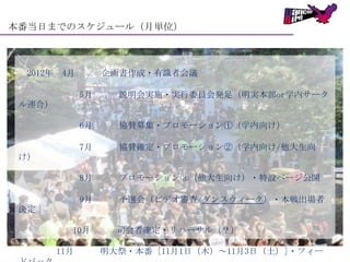 本番当日までのスケジュール（月単位）

2012年

4月

企画書作成・有識者会議
5月

説明会実施・実行委員会発足（明実本部or学内サーク

6月

協賛募集・プロモーション①（学内向け）

7月

協賛確定・プロモーション②（学内向け/他大生向

8月

プロモーション③（他大生向け）・特設ページ公開

9月

予選会（ビデオ審査/ダンスウィーク）・本戦出場者

ル連合）

け）

決定
10月
11月

司会者確定・リハーサル（？）
明大祭・本番 [11月1日（木）～11月3日（土）]・フィー

 