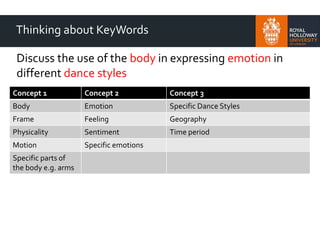 Thinking about KeyWords
Discuss the use of the body in expressing emotion in
different dance styles
Concept 1 Concept 2 Concept 3
Body Emotion Specific Dance Styles
Frame Feeling Geography
Physicality Sentiment Time period
Motion Specific emotions
Specific parts of
the body e.g. arms
 